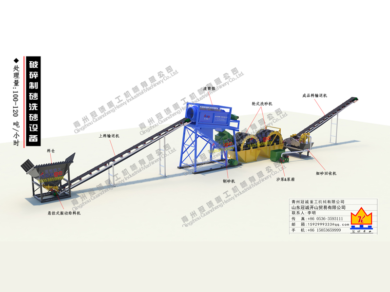 河道水洗沙生产线