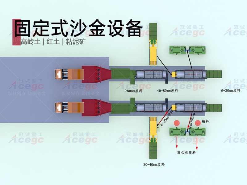 选矿生产线