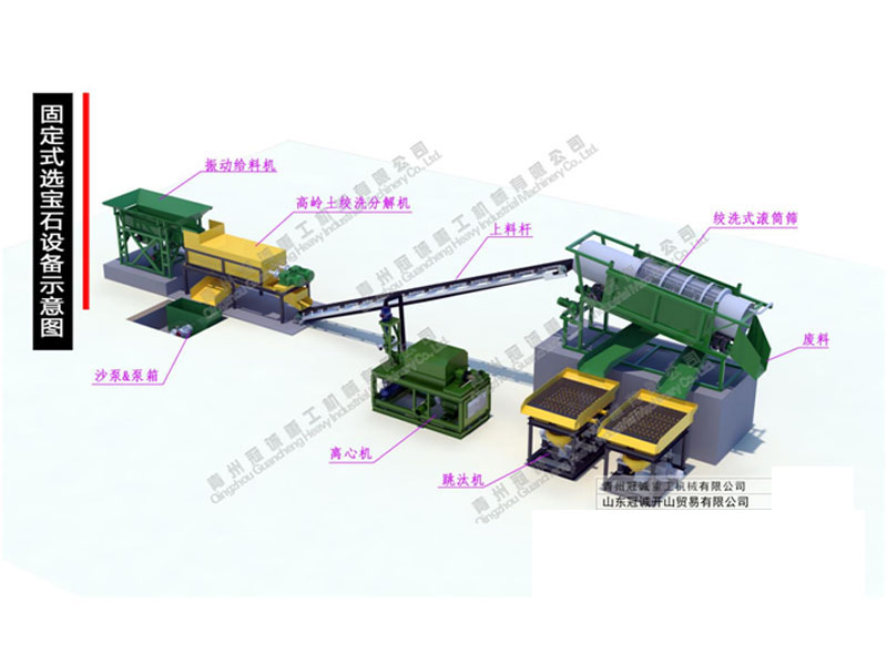 固定式选宝石设备