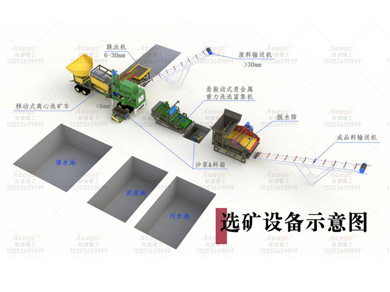 多金属矿选金生产线