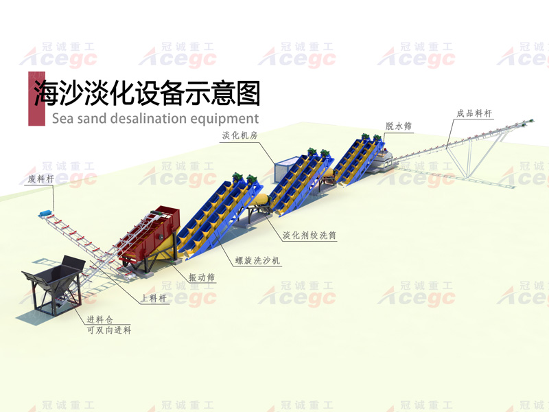 300吨洗海沙设备生产线